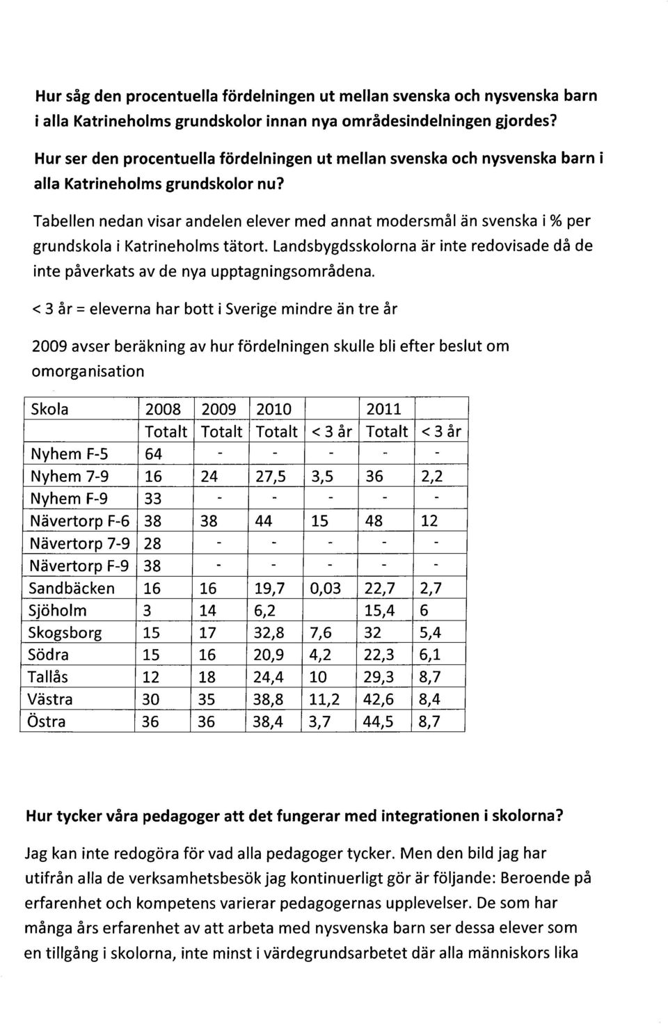 Tabellen nedan visar andelen elever med annat modersmål änsvenska i %per grundskola i Katrineholms tätort. Landsbygdsskolorna är inte redovisade då de inte påverkats av de nya upptagningsområdena.