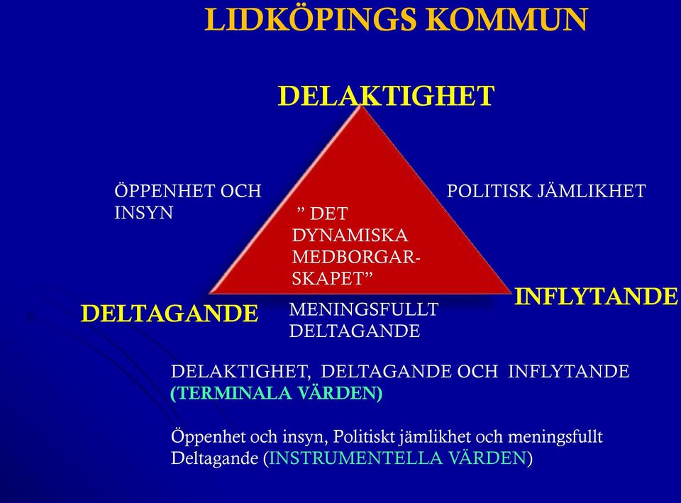 DELAKTIGHET, DELTAGANDE OCH INFLYTANDE (TERMINALA VÄRDEN) Öppenhet och