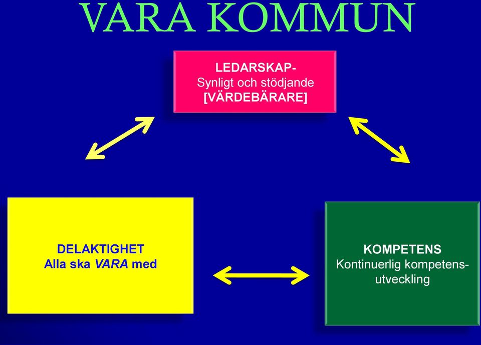 DELAKTIGHET Alla ska VARA med