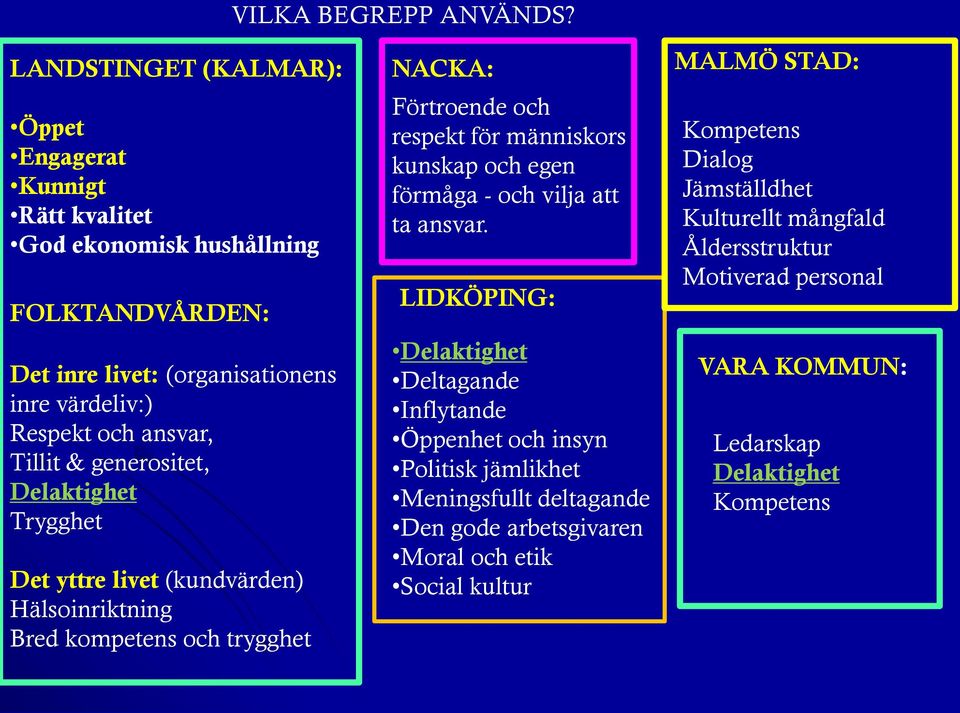 Tillit & generositet, Delaktighet Trygghet Det yttre livet (kundvärden) Hälsoinriktning Bred kompetens och trygghet NACKA: Förtroende och respekt för människors kunskap och