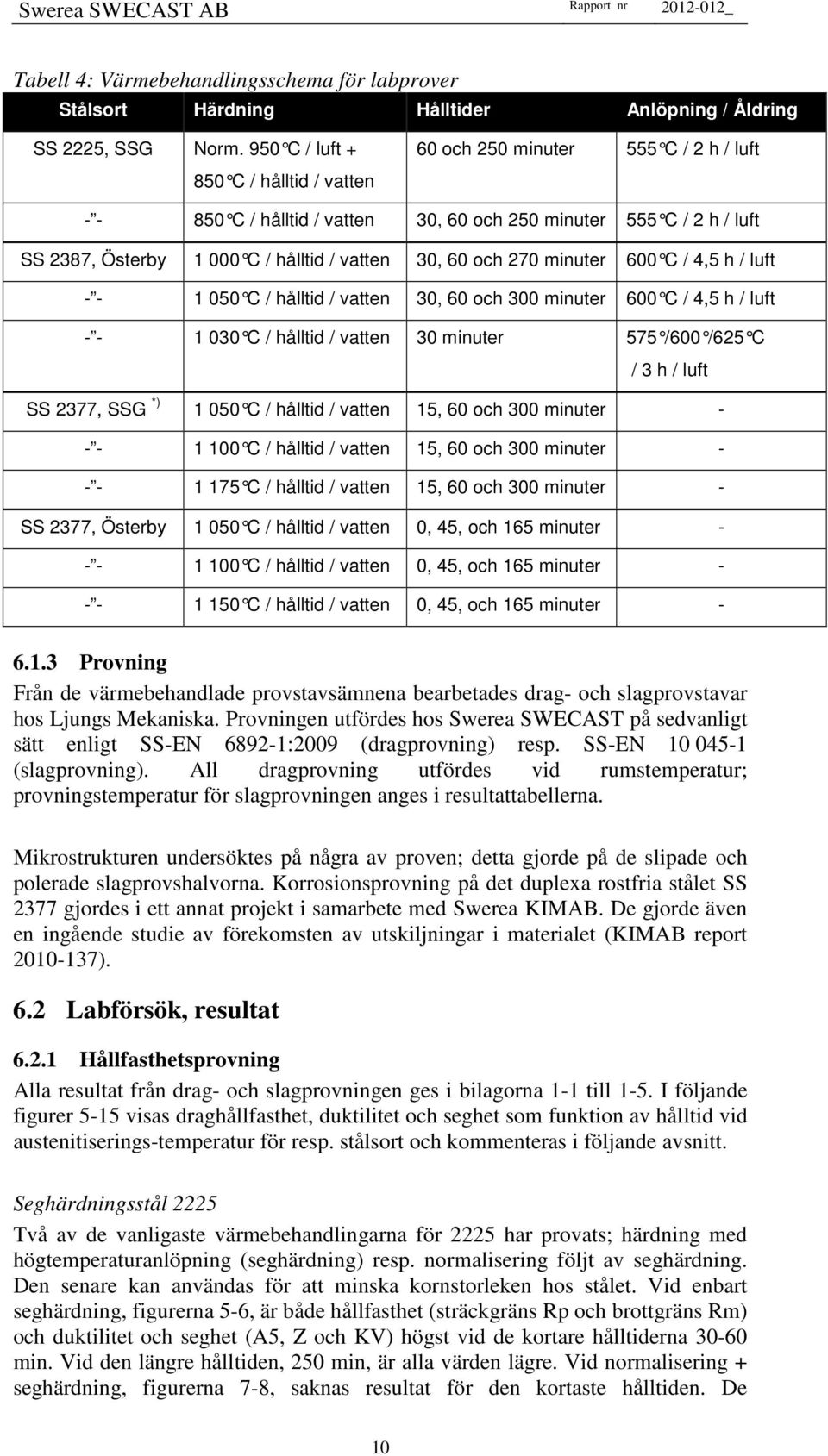 minuter 6 C / 4,5 h / luft - - 1 5 C / hålltid / vatten 3, 6 och 3 minuter 6 C / 4,5 h / luft - - 1 3 C / hålltid / vatten 3 minuter 575 /6 /625 C / 3 h / luft SS 2377, SSG *) 1 5 C / hålltid /