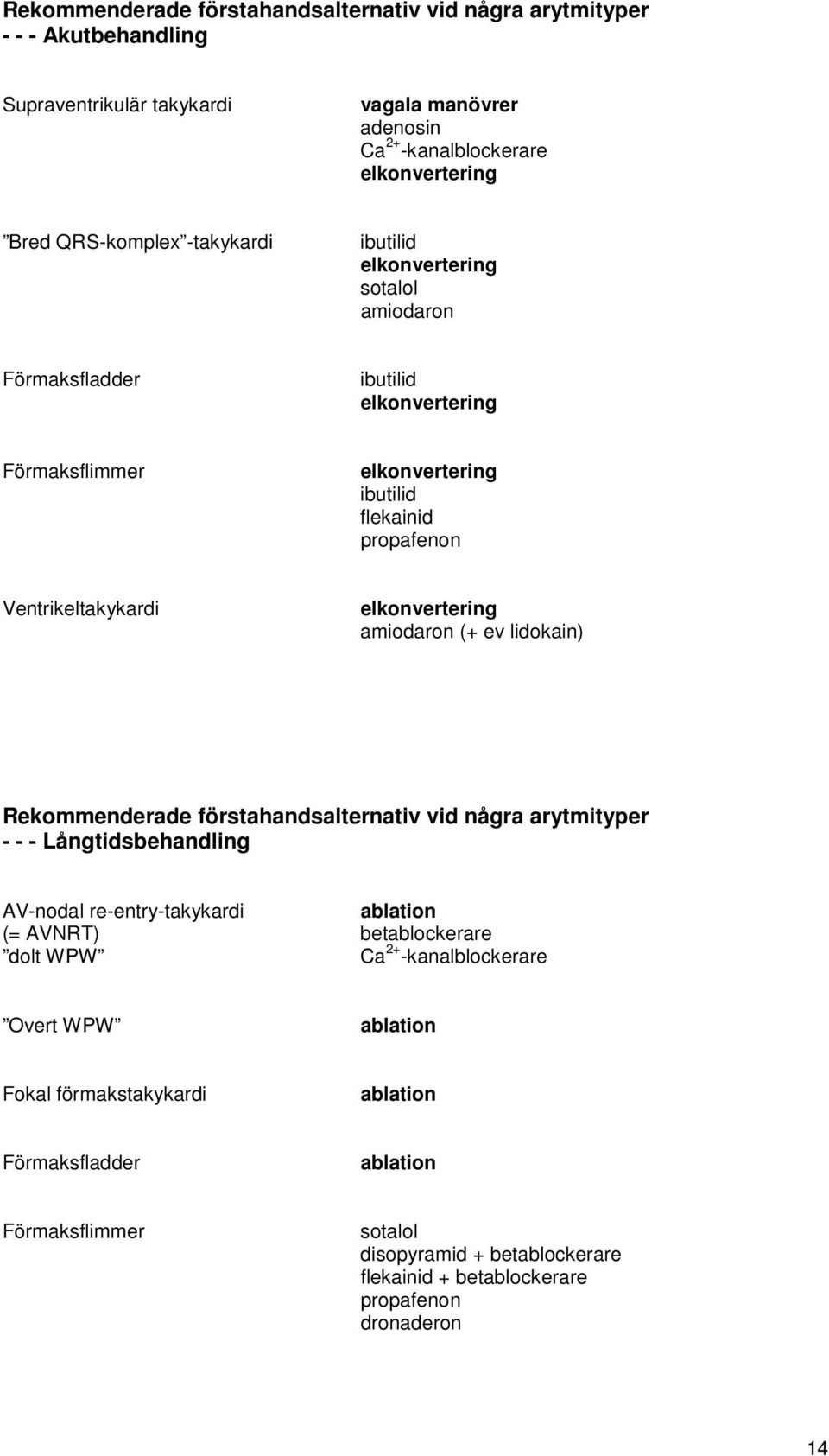 amiodaron (+ ev lidokain) Rekommenderade förstahandsalternativ vid några arytmityper - - - Långtidsbehandling AV-nodal re-entry-takykardi ablation (= AVNRT) betablockerare dolt WPW Ca 2+