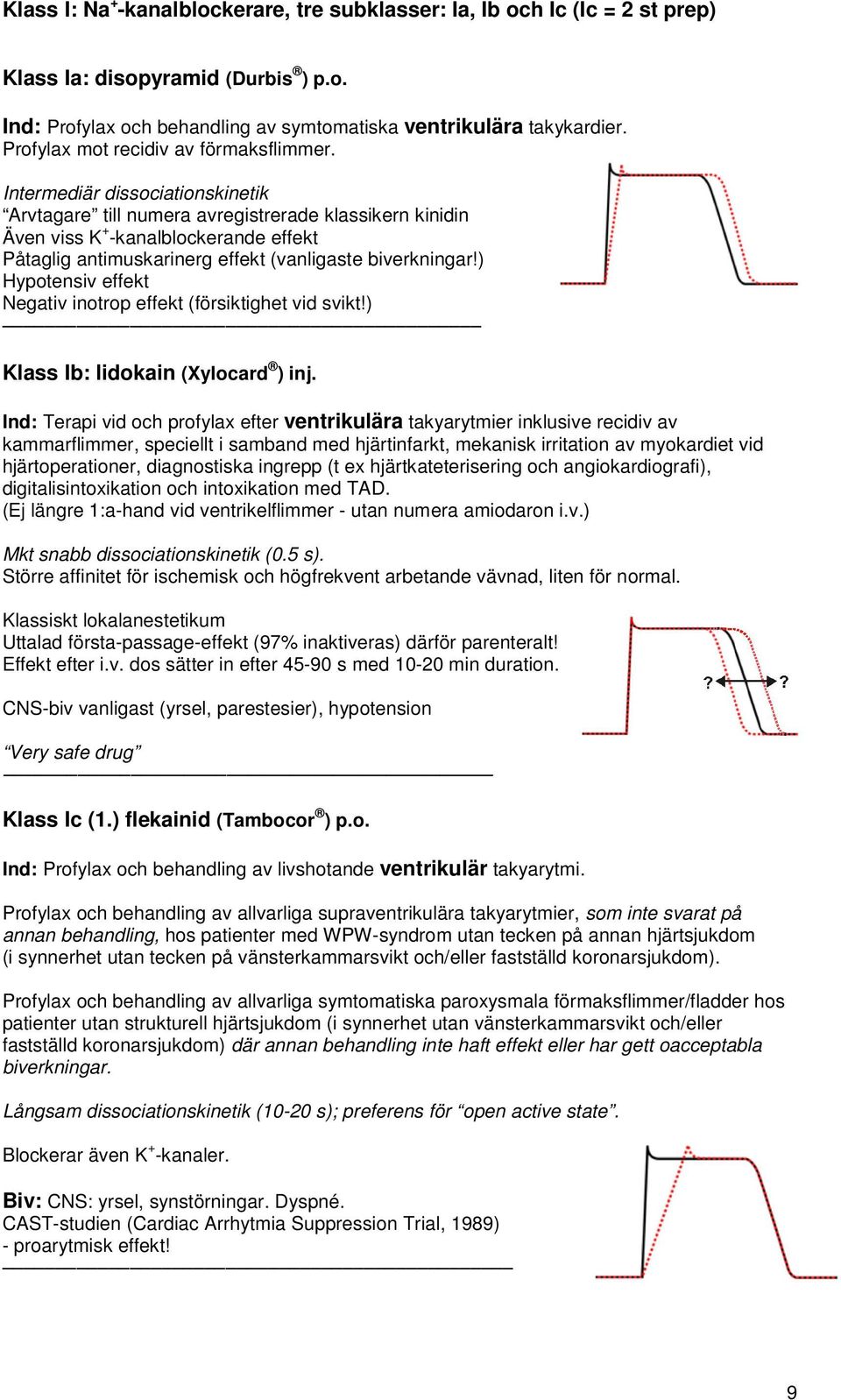 Intermediär dissociationskinetik Arvtagare till numera avregistrerade klassikern kinidin Även viss K + -kanalblockerande effekt Påtaglig antimuskarinerg effekt (vanligaste biverkningar!