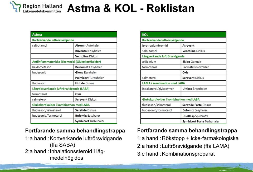 lågmedelhög dos Fortfarande samma behandlingstrappa 1:a hand :Rökstopp +