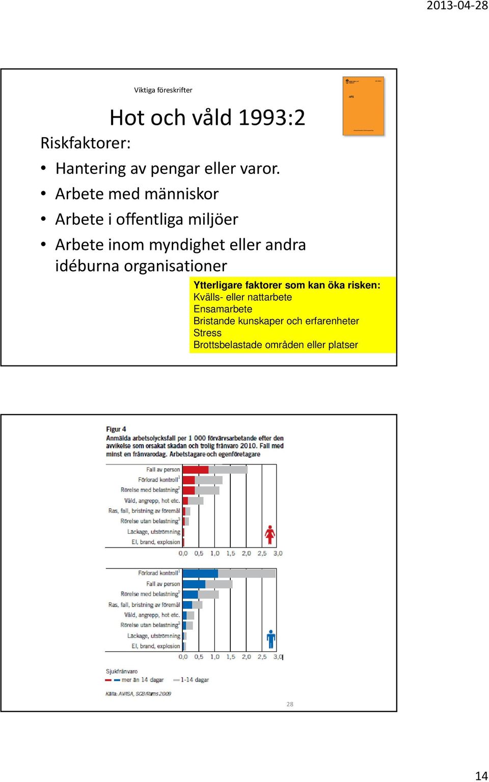 idéburna organisationer Ytterligare faktorer som kan öka risken: Kvälls- eller