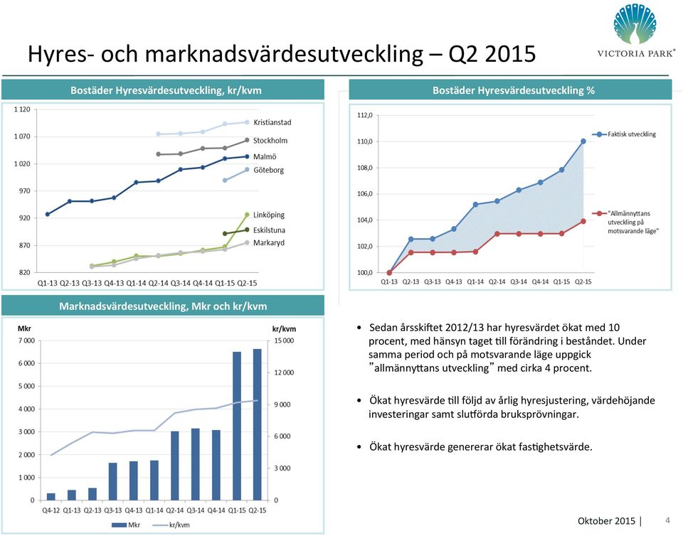 förändring i beståndet. Under samma period och på motsvarande läge uppgick allmännykans utveckling med cirka 4 procent.