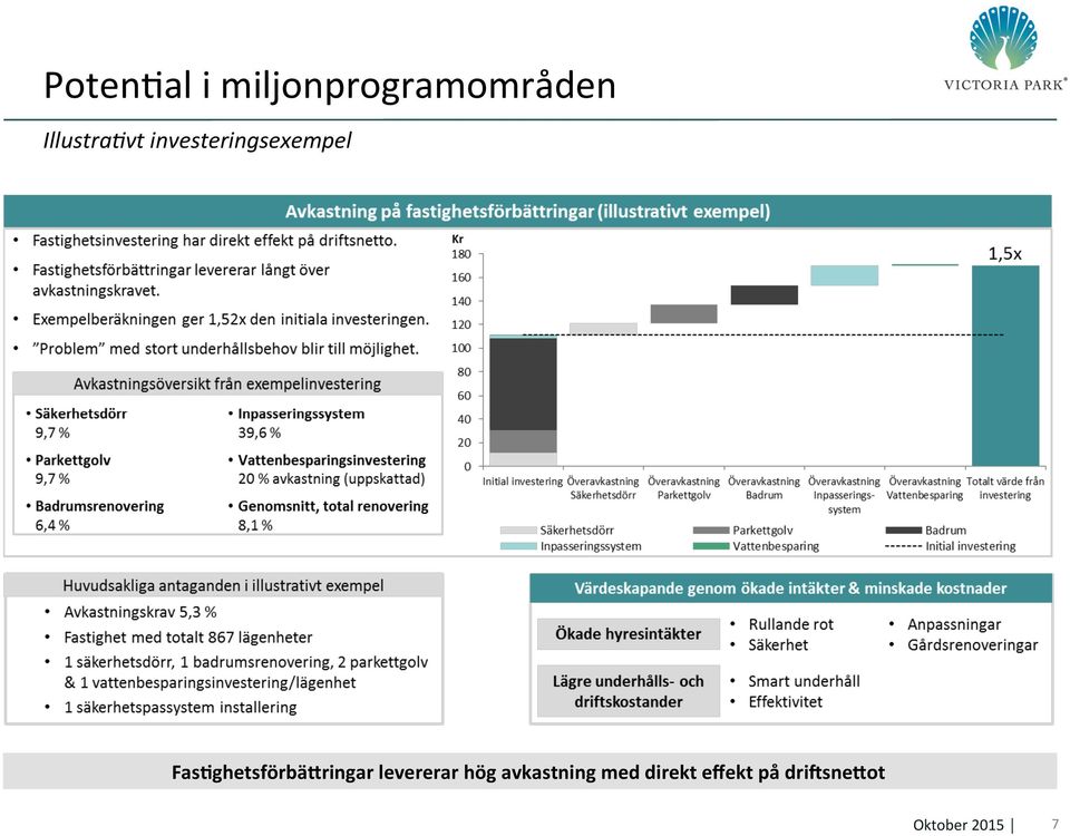 Fas0ghetsförbäZringar levererar hög