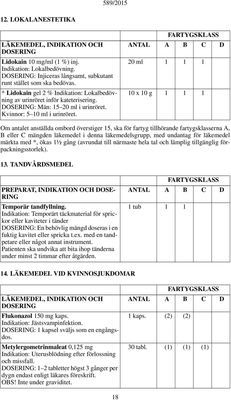 0 ml 0 x 0 g Om antalet anställda ombord överstiger 5, ska för fartyg tillhörande fartygsklasserna A, B eller C mängden läkemedel i denna läkemedelsgrupp, med undantag för läkemedel märkta med *,