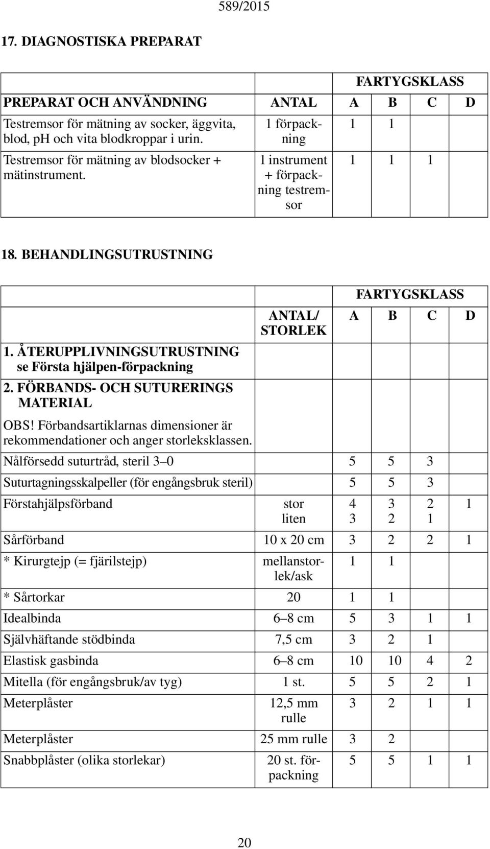 FÖRBANDS- OCH SUTURERINGS MATERIAL OBS! Förbandsartiklarnas dimensioner är rekommendationer och anger storleksklassen.