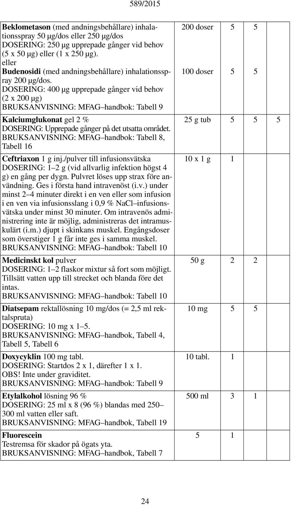 : 400 µg upprepade gånger vid behov ( x 00 µg) BRUKSANVISNING: MFAG handbok: Tabell 9 Kalciumglukonat gel % : Upprepade gånger på det utsatta området.