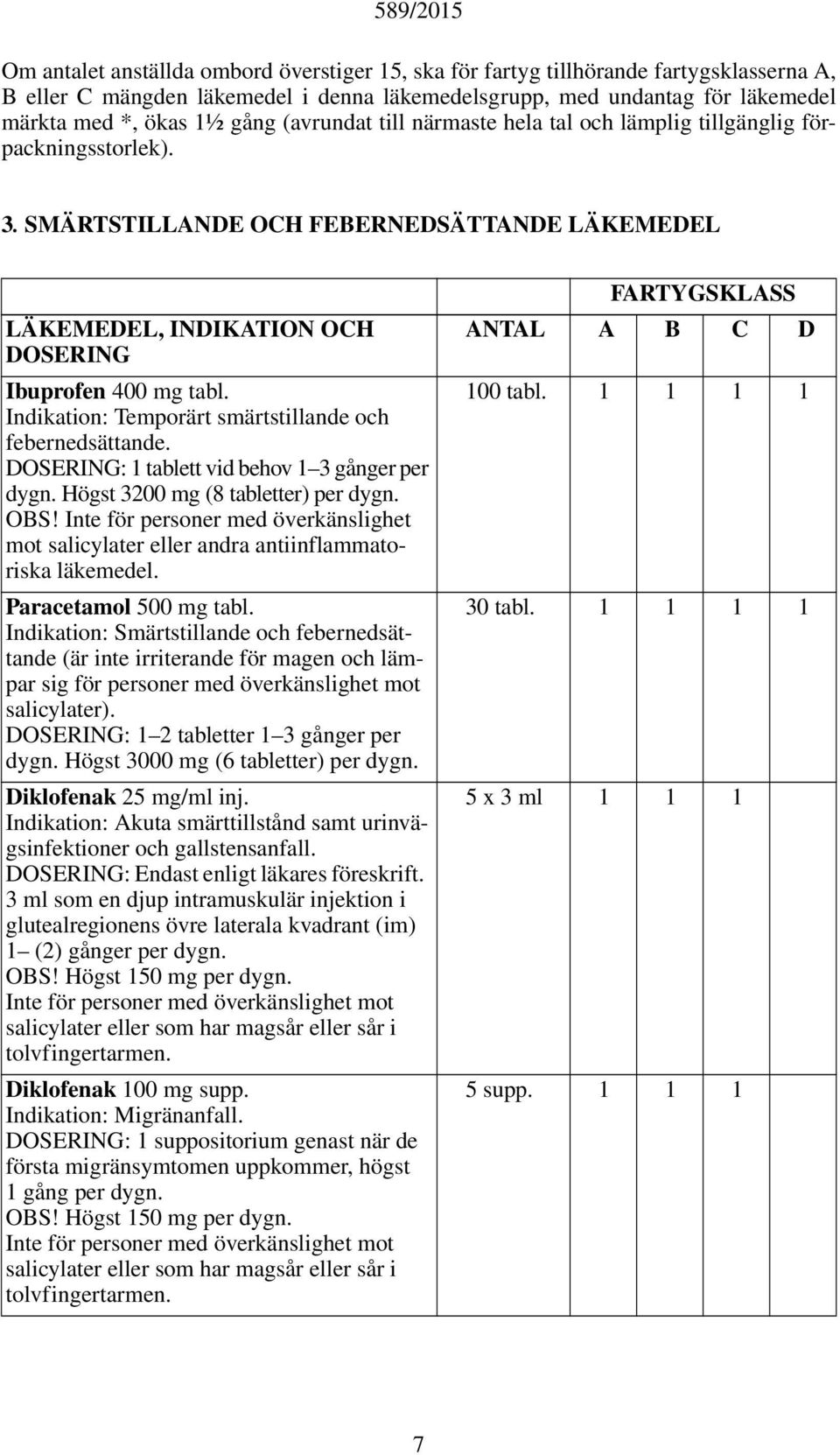 Indikation: Temporärt smärtstillande och febernedsättande. : tablett vid behov 3 gånger per dygn. Högst 300 mg (8 tabletter) per dygn. OBS!