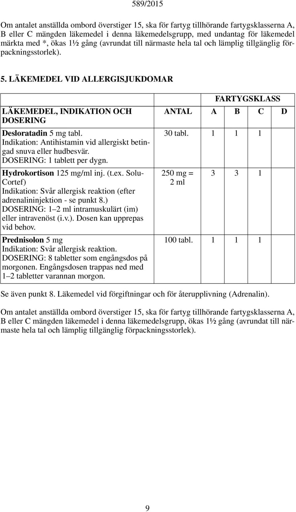 Indikation: Antihistamin vid allergiskt betingad snuva eller hudbesvär. : tablett per dygn. Hydrokortison 5 mg/ml inj. (t.ex.