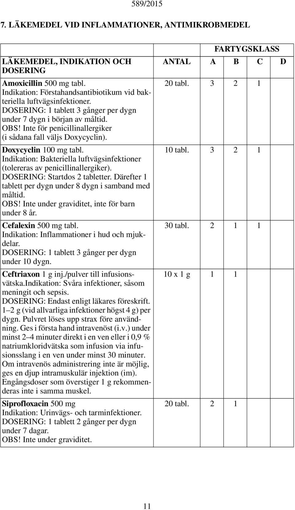 Indikation: Bakteriella luftvägsinfektioner (tolereras av penicillinallergiker). : Startdos tabletter. Därefter tablett per dygn under 8 dygn i samband med måltid. OBS!