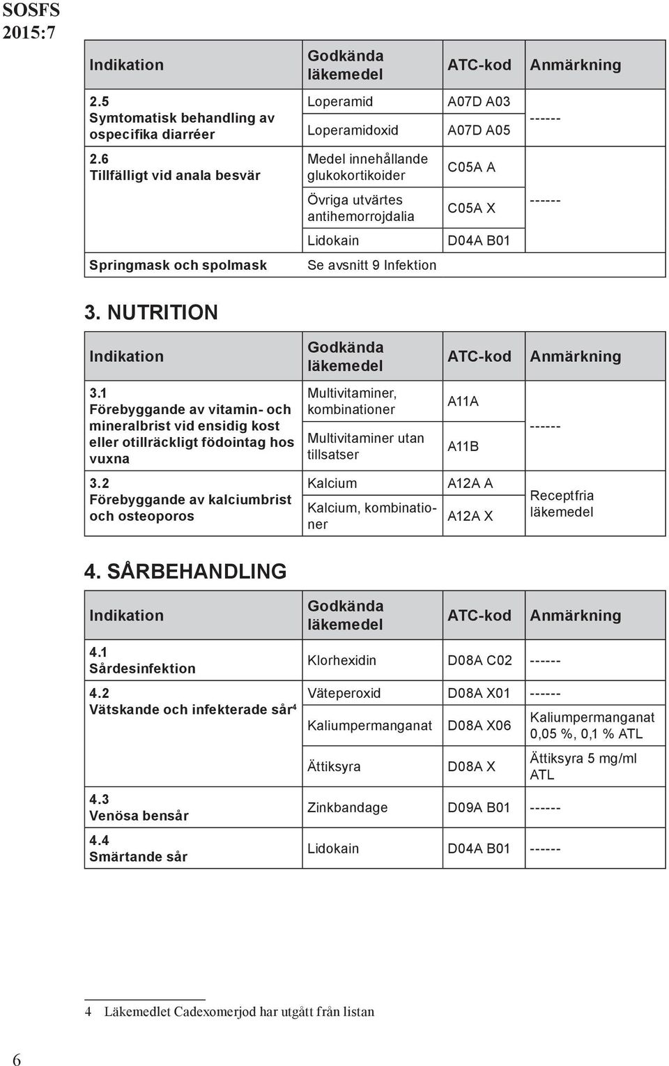 1 Förebyggande av vitamin- och mineralbrist vid ensidig kost eller otillräckligt födointag hos vuxna 3.