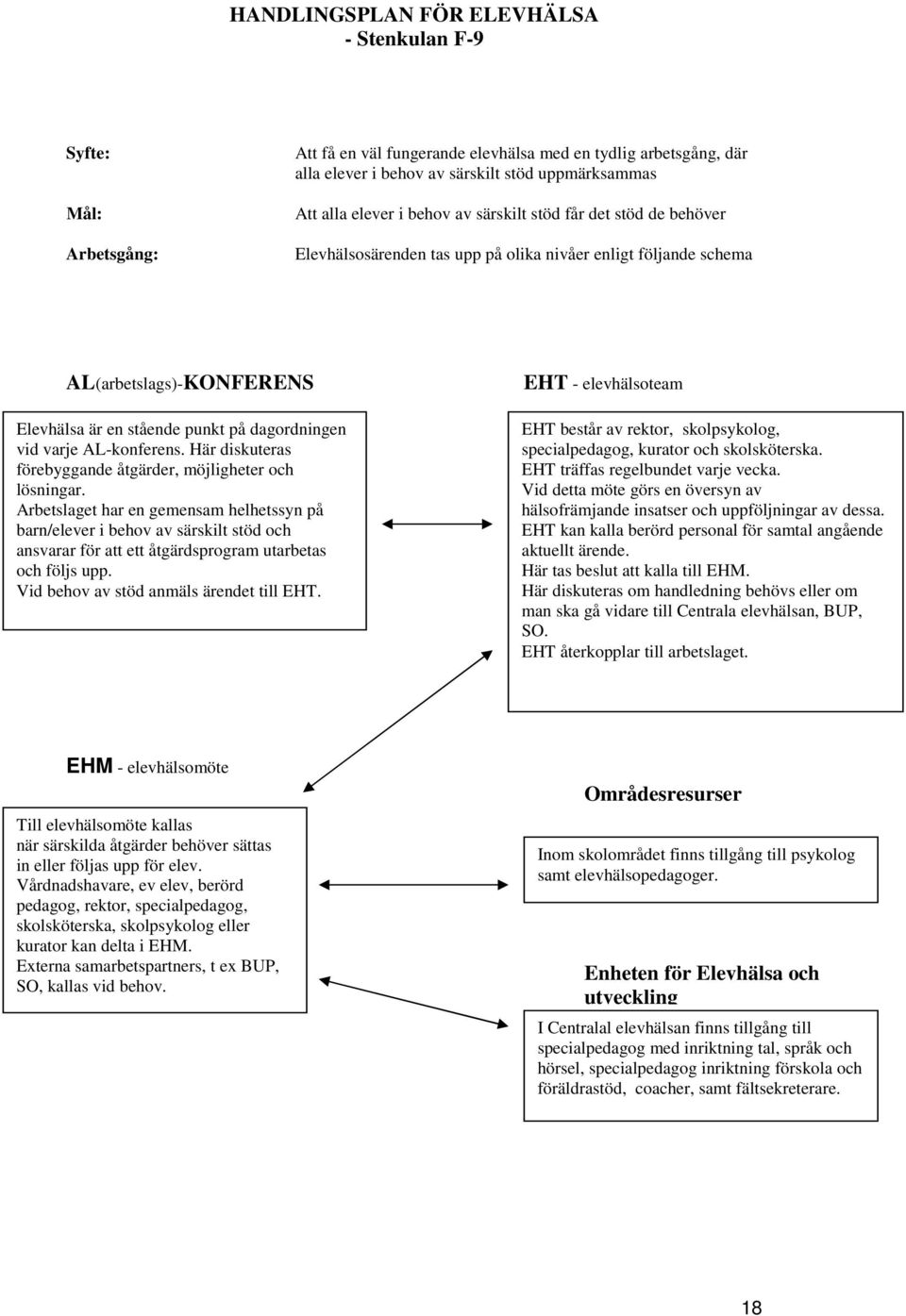 AL-konferens. Här diskuteras förebyggande åtgärder, möjligheter och lösningar.