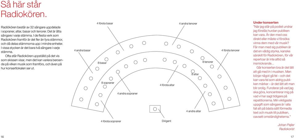 Ofta står Radiokören uppställd på det vis som skissen visar, men det kan variera beroende på vilken musik som framförs, och även på hur konsertlokalen ser ut.