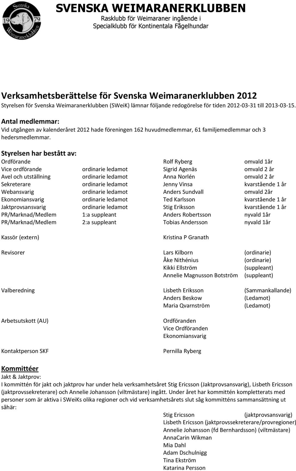 Antal medlemmar: Vid utgången av kalenderåret 2012 hade föreningen 162 huvudmedlemmar, 61 familjemedlemmar och 3 hedersmedlemmar.