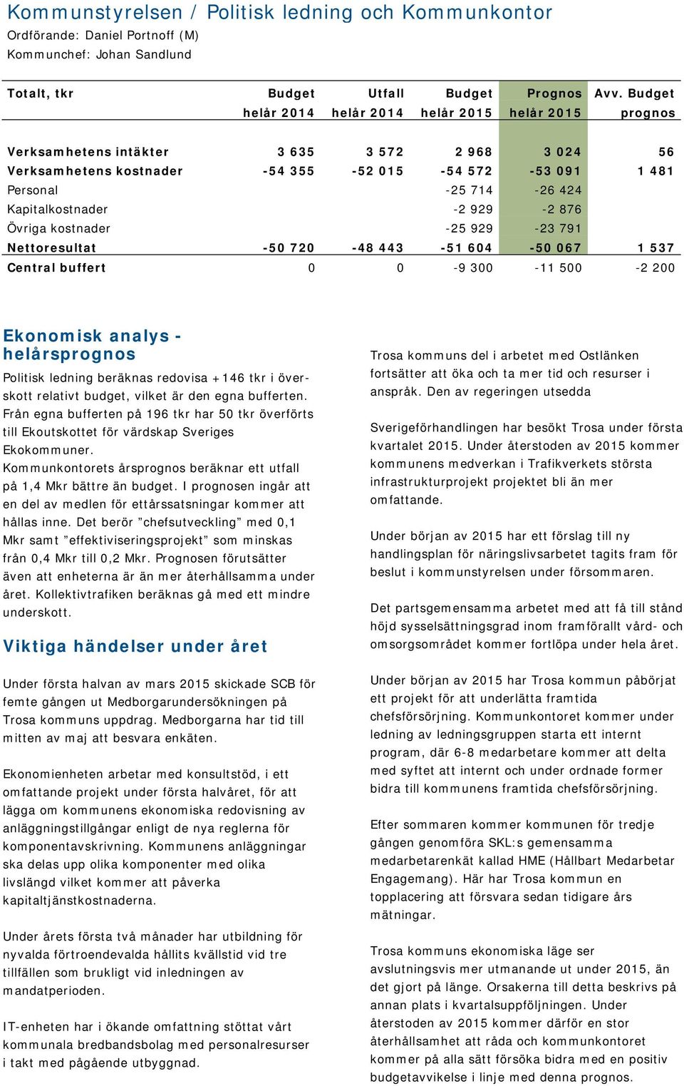 Kapitalkostnader -2 929-2 876 Övriga kostnader -25 929-23 791 Nettoresultat -50 720-48 443-51 604-50 067 1 537 Central buffert 0 0-9 300-11 500-2 200 Ekonomisk analys - helårsprognos Politisk ledning