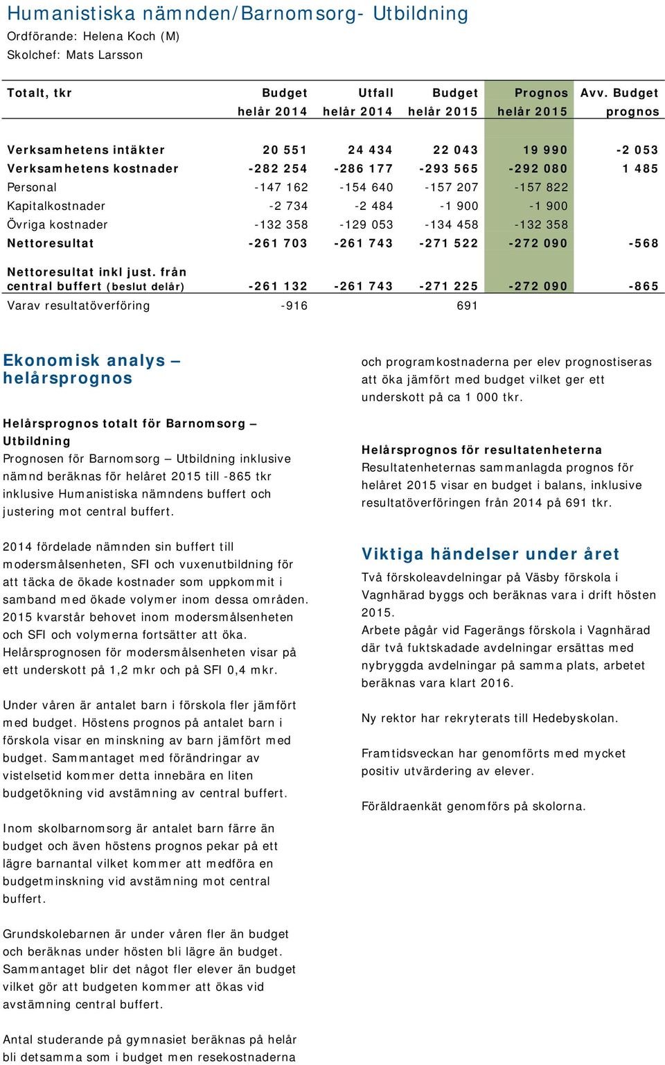 162-154 640-157 207-157 822 Kapitalkostnader -2 734-2 484-1 900-1 900 Övriga kostnader -132 358-129 053-134 458-132 358 Nettoresultat -261 703-261 743-271 522-272 090-568 Nettoresultat inkl just.