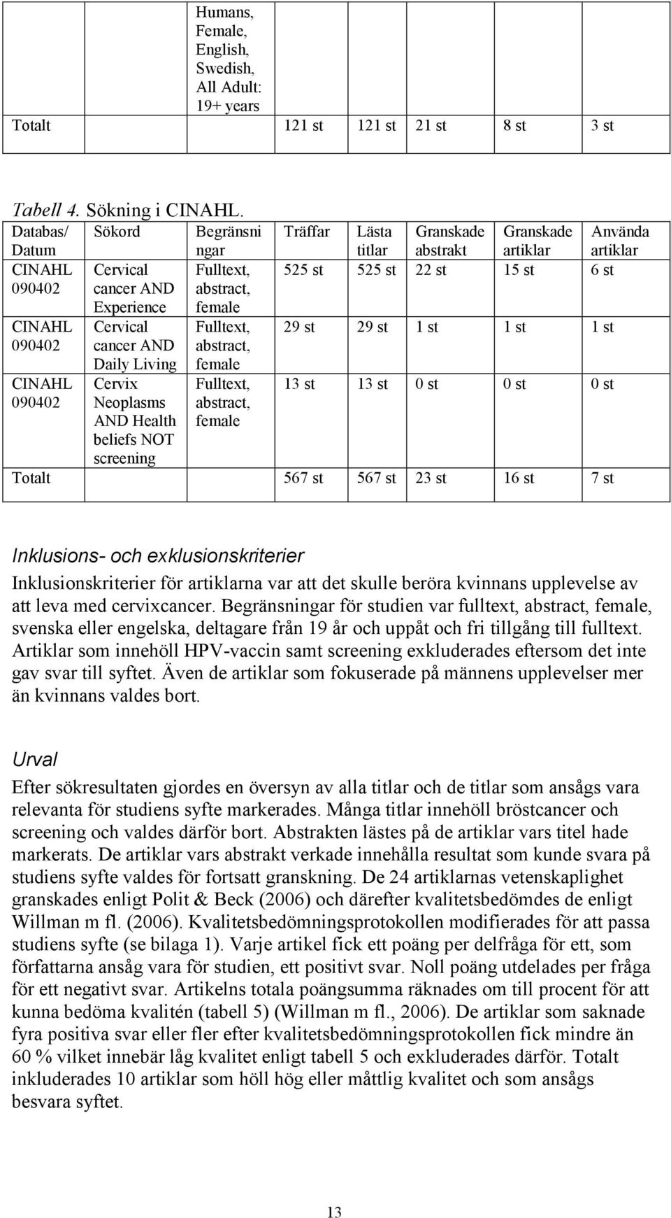 Fulltext, abstract, female Fulltext, abstract, female Fulltext, abstract, female Träffar Lästa Granskade Granskade Använda titlar abstrakt artiklar artiklar 525 st 525 st 22 st 15 st 6 st 29 st 29 st