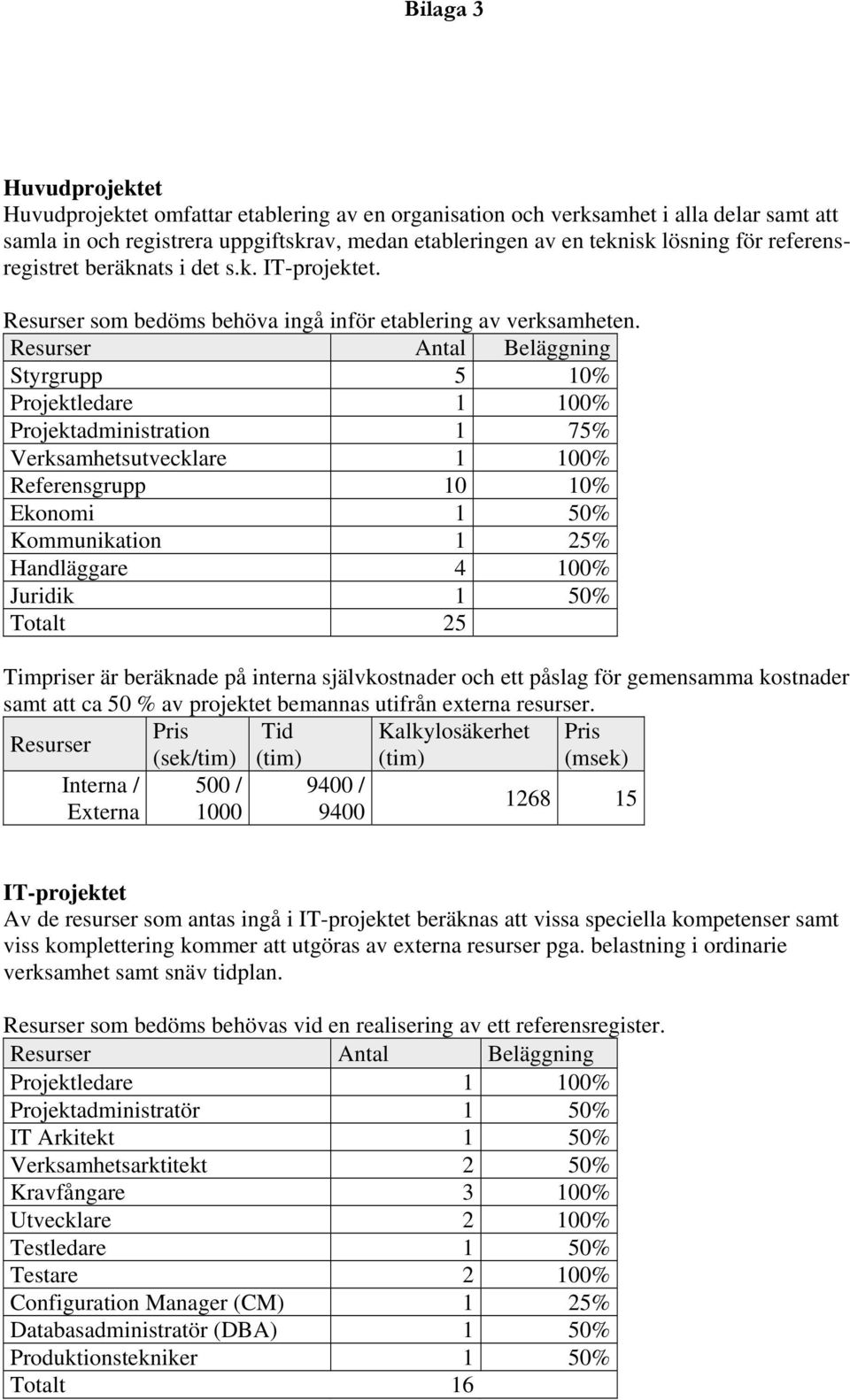 Resurser Antal Beläggning Styrgrupp 5 10% Projektledare 1 100% Projektadministration 1 75% Verksamhetsutvecklare 1 100% Referensgrupp 10 10% Ekonomi 1 50% Kommunikation 1 25% Handläggare 4 100%