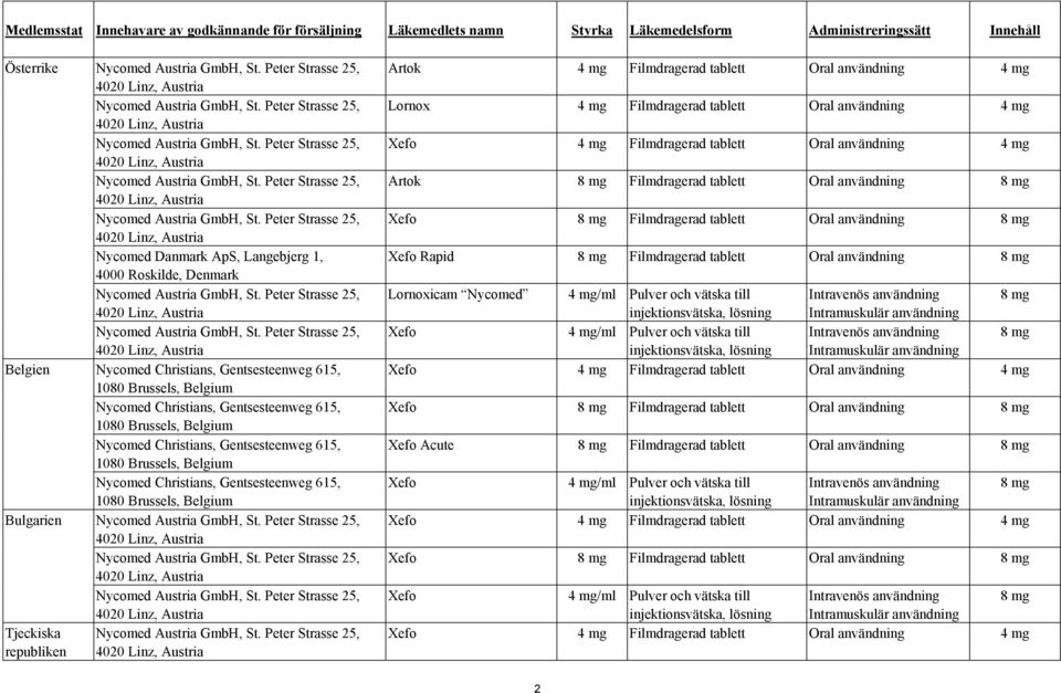 Peter Strasse 25, 4020 Linz, Austria Nycomed Danmark ApS, Langebjerg 1, 4000 Roskilde, Denmark Nycomed Austria GmbH, St. Peter Strasse 25, 4020 Linz, Austria Nycomed Austria GmbH, St.