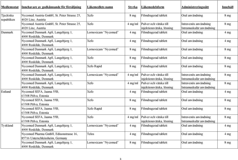 Peter Strasse 25, 4020 Linz, Austria Nycomed Danmark ApS, Langebjerg 1, 4000 Roskilde, Denmark Nycomed Danmark ApS, Langebjerg 1, 4000 Roskilde, Denmark Nycomed Danmark ApS, Langebjerg 1, 4000