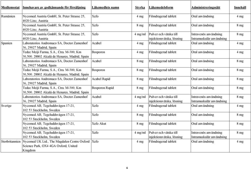 Peter Strasse 25, 4020 Linz, Austria Spanien Laboratorios Andromaco SA, Doctor Zamenhof 36, 29027 Madrid, Spain Tedec Meiji Farma, S.A., Ctra. M-300, Km 30,500.