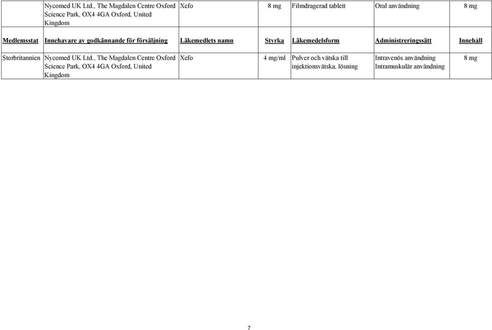 8 mg Medlemsstat Innehavare av godkännande för försäljning Läkemedlets namn Styrka Läkemedelsform Administreringssätt