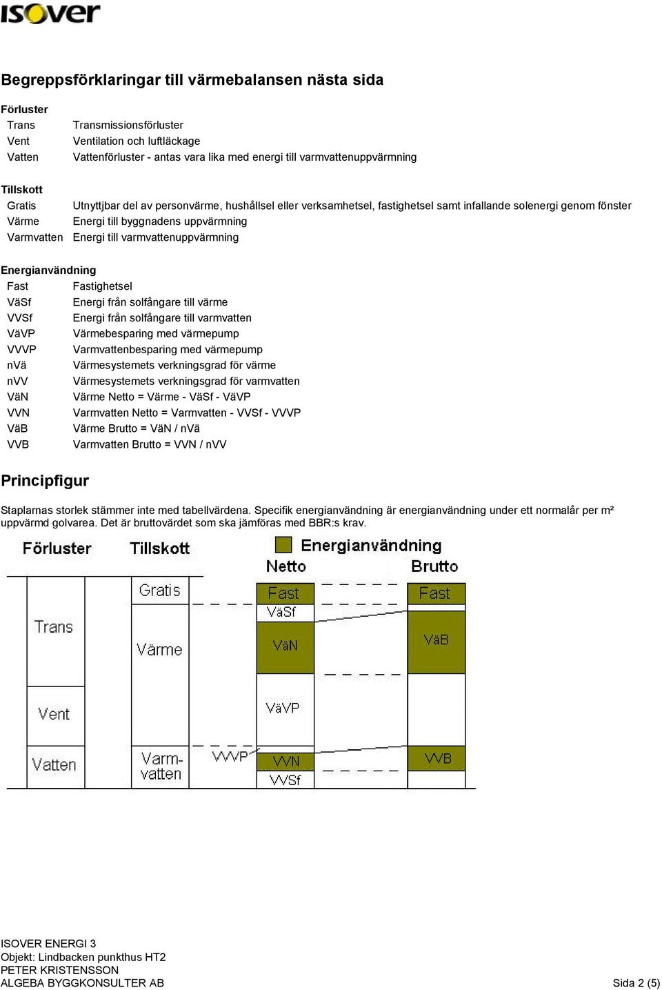 uppvärmning Energi till varmvattenuppvärmning Energianvändning Fast Fastighetsel VäSf Energi från solfångare till värme VVSf Energi från solfångare till varmvatten VäVP Värmebesparing med värmepump