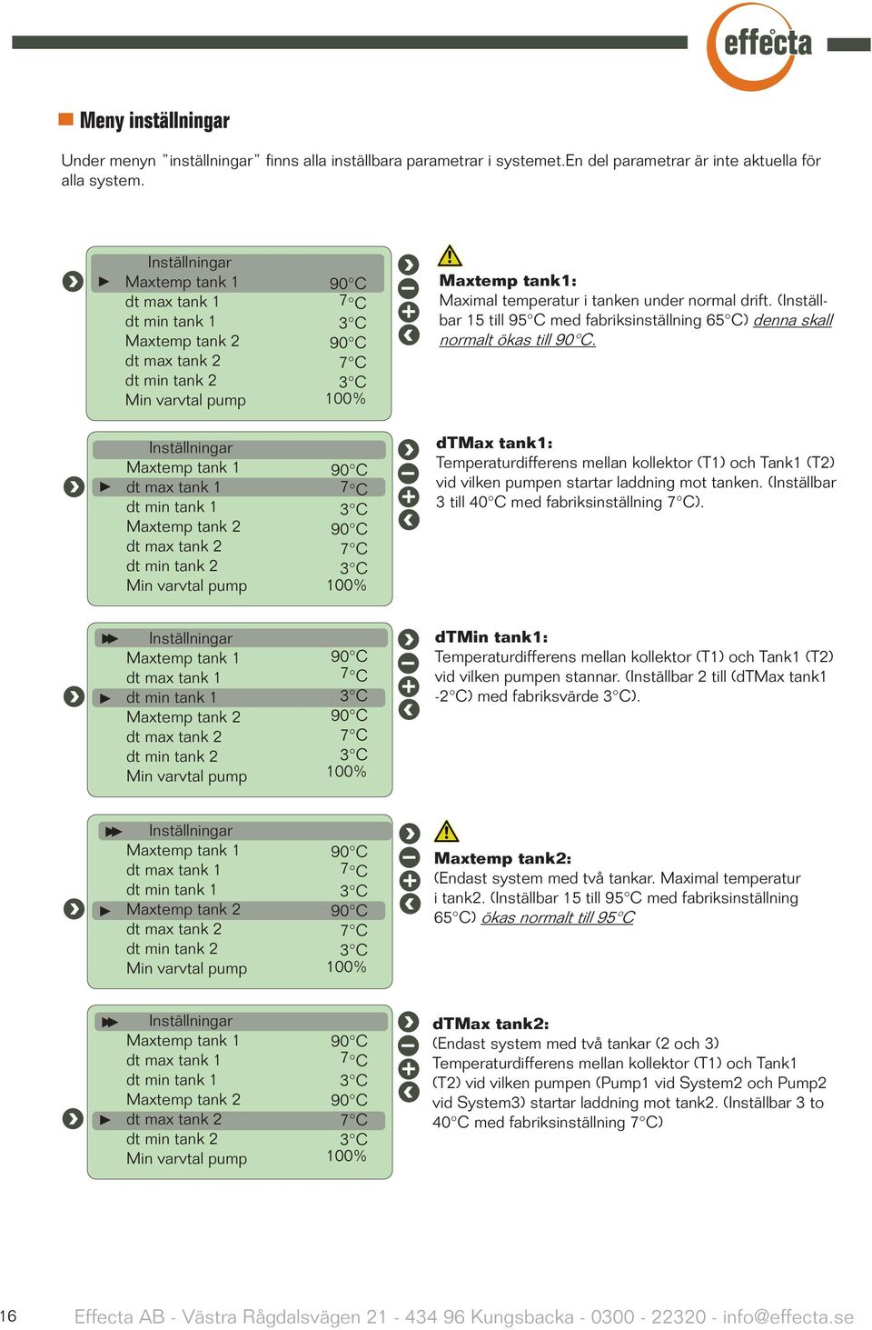 tank 2 dt min tank 2 Min varvtal pump 90 C 7 C 3 C 90 C 7 C 3 C 100% 90 C 7 C 3 C 90 C 7 C 3 C 100% + + Maxtemp tank1: Maximal temperatur i tanken under normal drift.