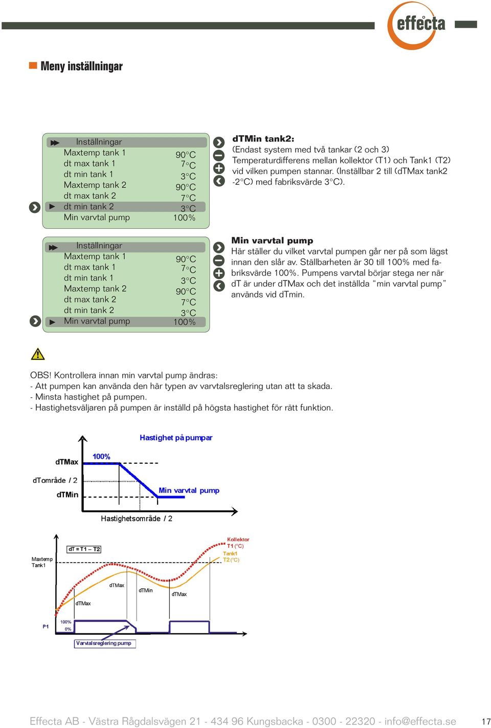 Inställningar Maxtemp tank 1 dt max tank 1 dt min tank 1 Maxtemp tank 2 dt max tank 2 dt min tank 2 Min varvtal pump 90 C 7 C 3 C 90 C 7 C 3 C 100% + Min varvtal pump Här ställer du vilket varvtal