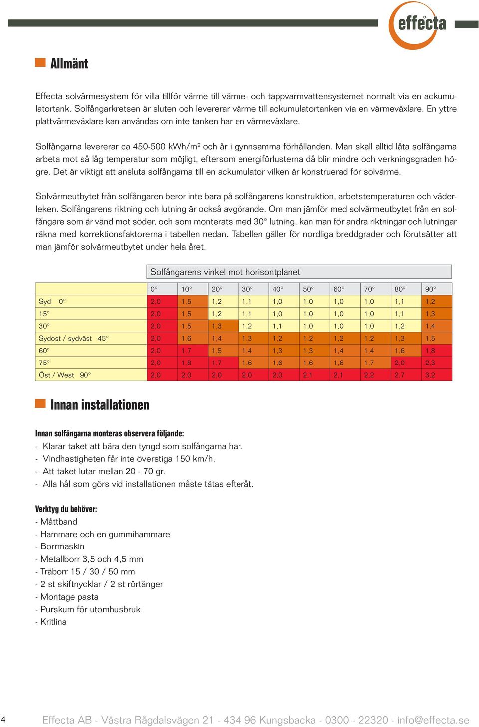 Solfångarna levererar ca 450-500 kwh/m² och år i gynnsamma förhållanden.