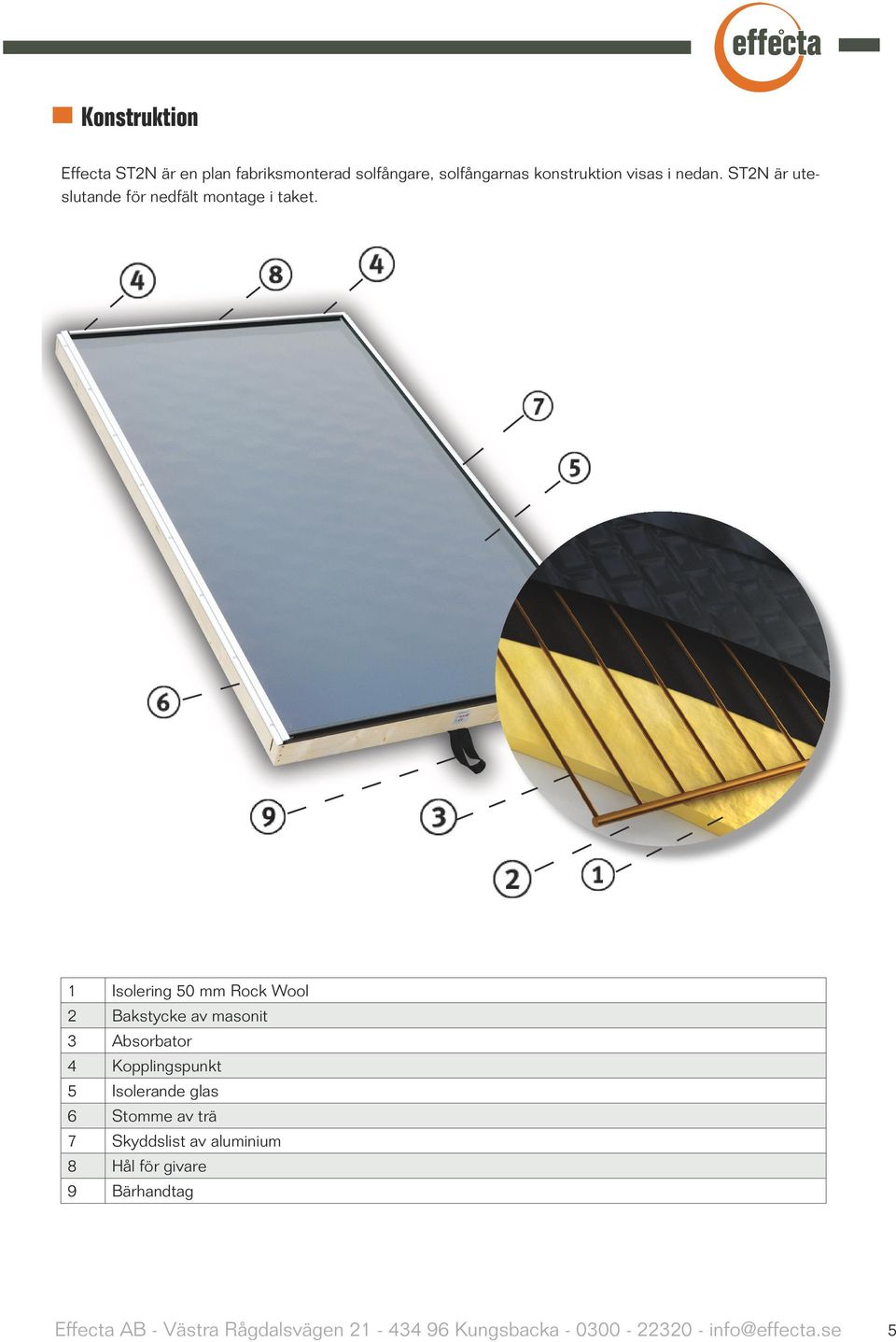 1 Isolering 50 mm Rock Wool 2 Bakstycke av masonit 3 Absorbator 4 Kopplingspunkt