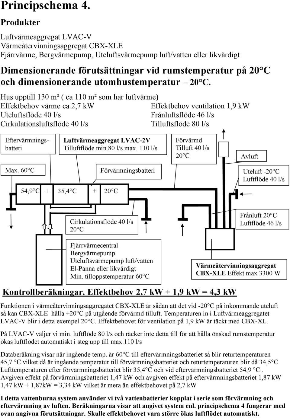 dimensionerande utomhustemperatur.