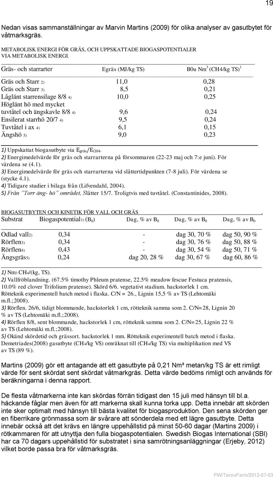 8/8 4) 9,6 0,24 Ensilerat starrhö 20/7 4) 9,5 0,24 Tuvtåtel i ax 4) 6,1 0,15 Ängshö 5) 9,0 0,23 1) Uppskattat biogasutbyte via E gräs/e CH4.