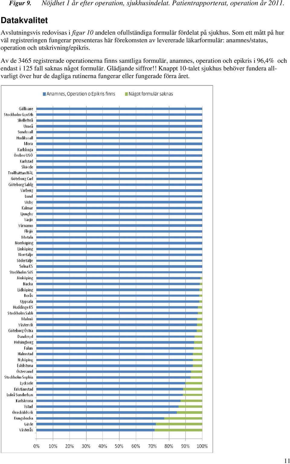 Som ett mått på hur väl registreringen fungerar presenteras här förekomsten av levererade läkarformulär: anamnes/status, operation och utskrivning/epikris.