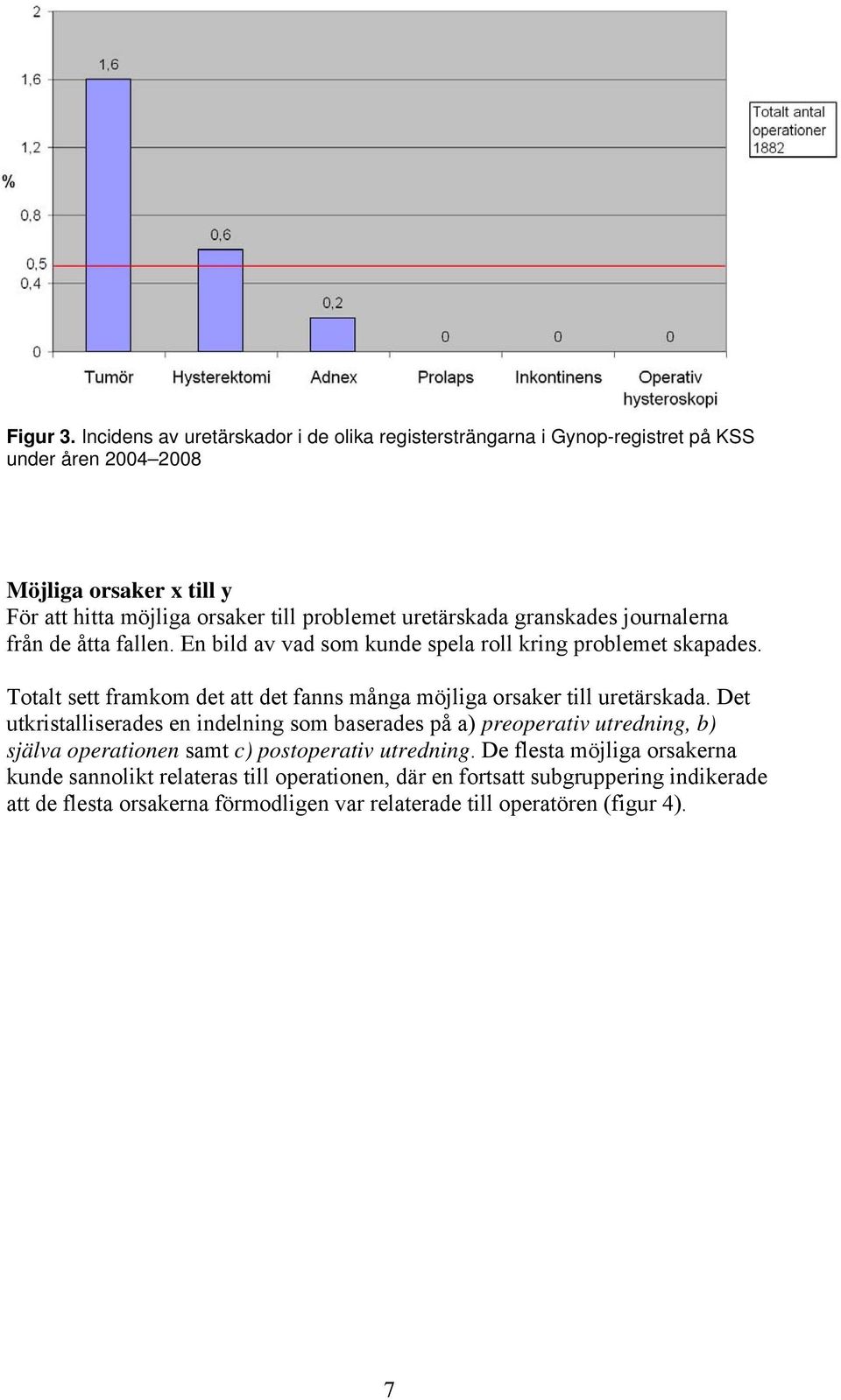 uretärskada granskades journalerna från de åtta fallen. En bild av vad som kunde spela roll kring problemet skapades.