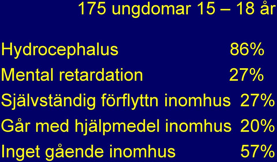 Självständig förflyttn inomhus 27% Går