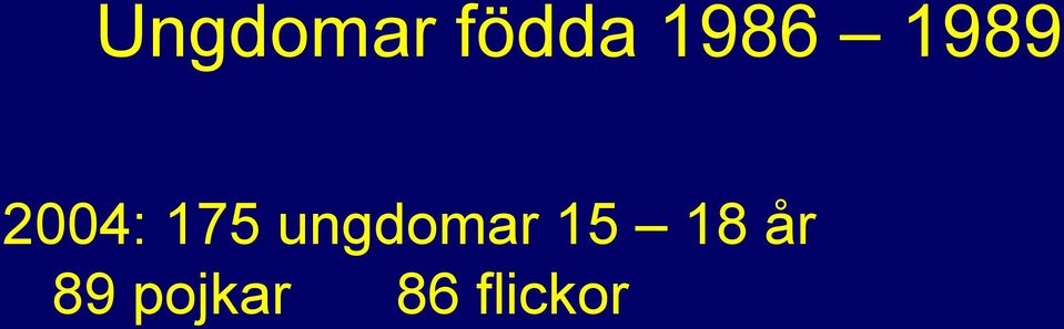 175 ungdomar 15 18