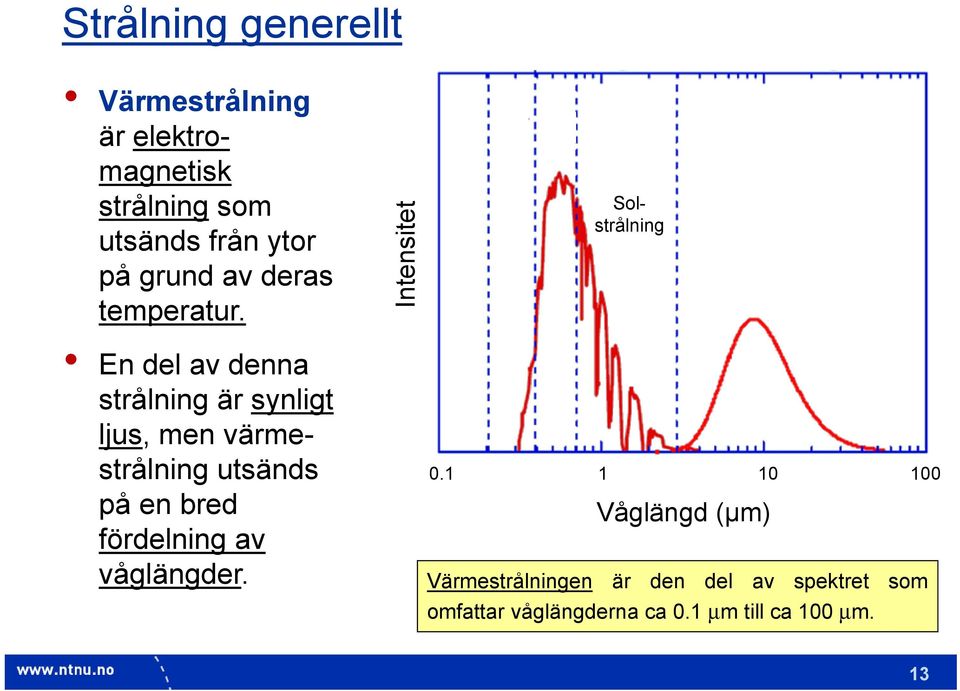 En del av denna strålning är synligt ljus, men värmestrålning utsänds på en bred fördelning