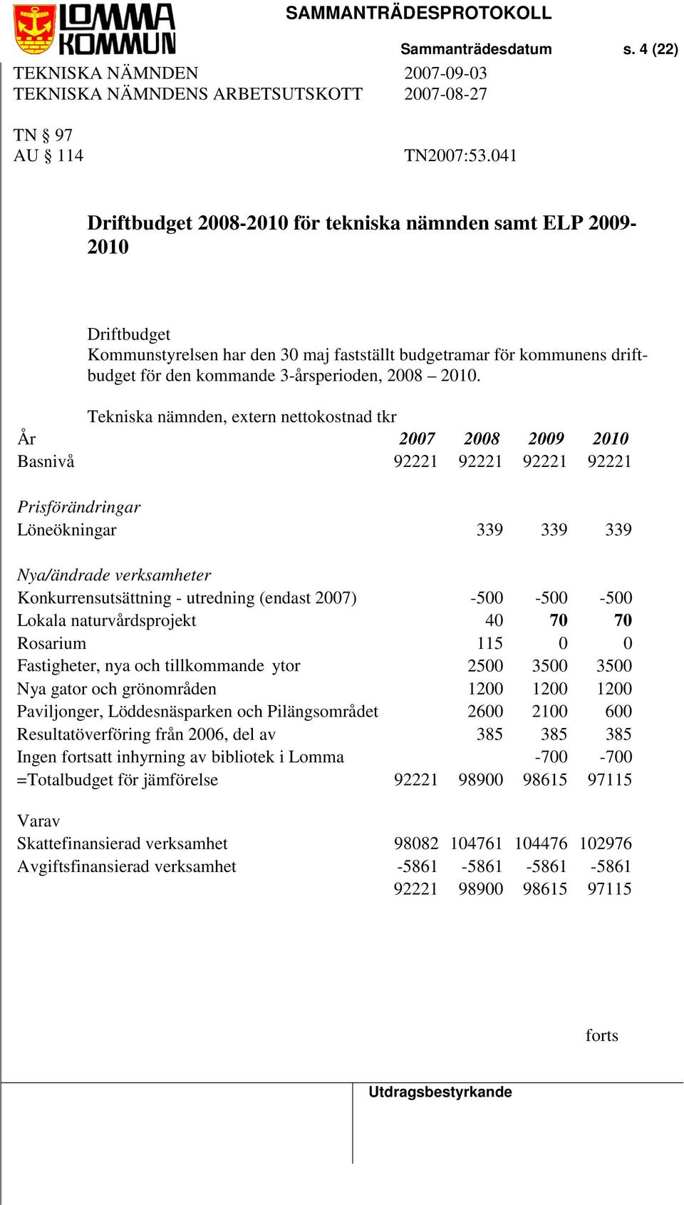 Tekniska nämnden, extern nettokostnad tkr År 2007 2008 2009 2010 Basnivå 92221 92221 92221 92221 Prisförändringar Löneökningar 339 339 339 Nya/ändrade verksamheter Konkurrensutsättning - utredning