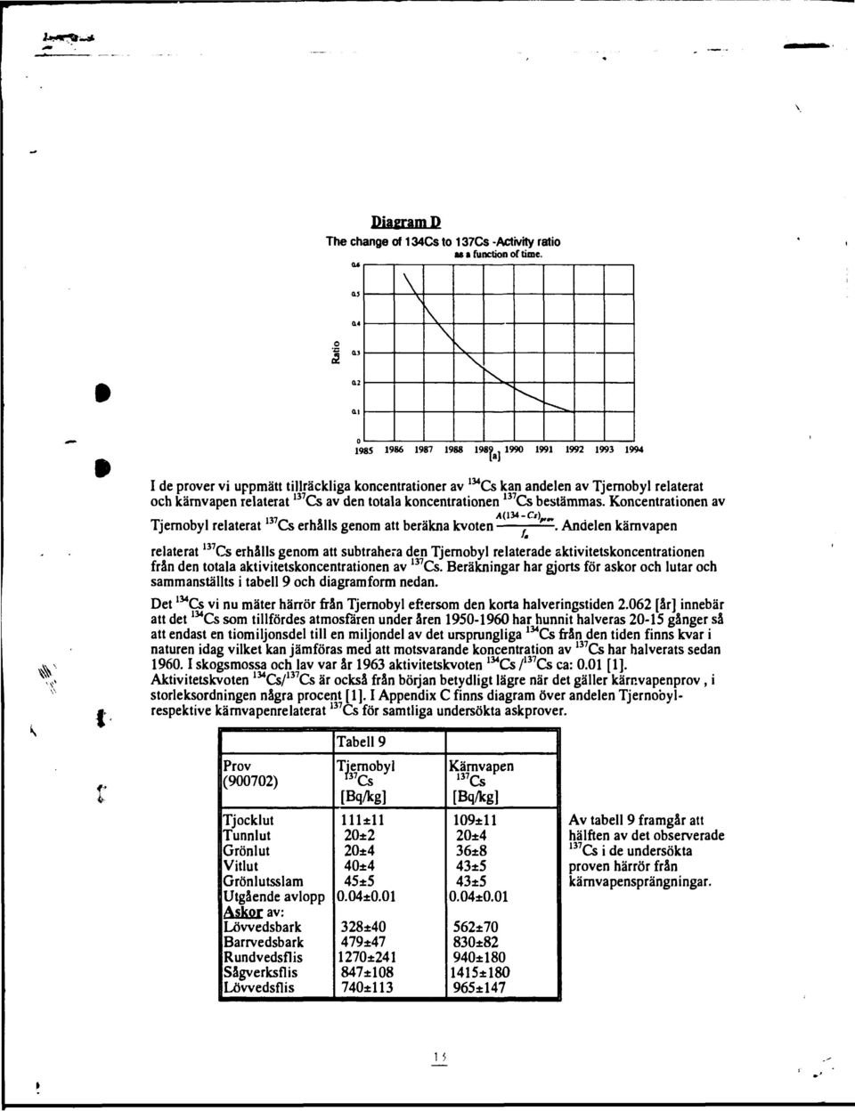 totala koncentrationen 137 Cs bestämmas. Koncentrationen av Tjemobyl relaterat Cs erhålls genom att beräkna kvoten T -.