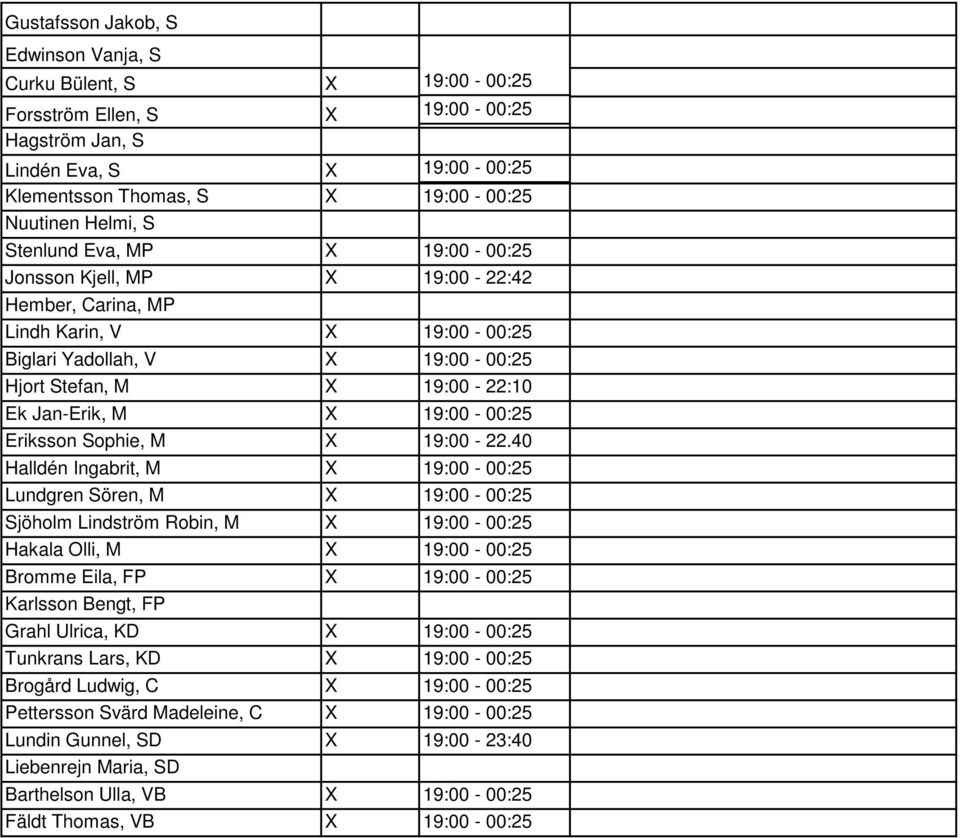 19:00-00:25 Eriksson Sophie, M X 19:00-22.