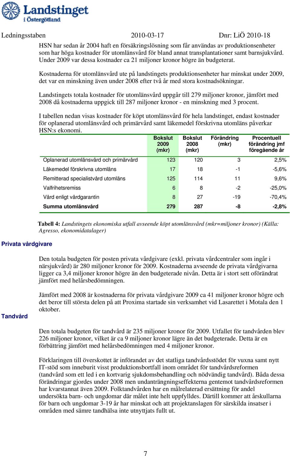 Kostnaderna för utomlänsvård ute på landstingets produktionsenheter har minskat under 2009, det var en minskning även under 2008 efter två år med stora kostnadsökningar.