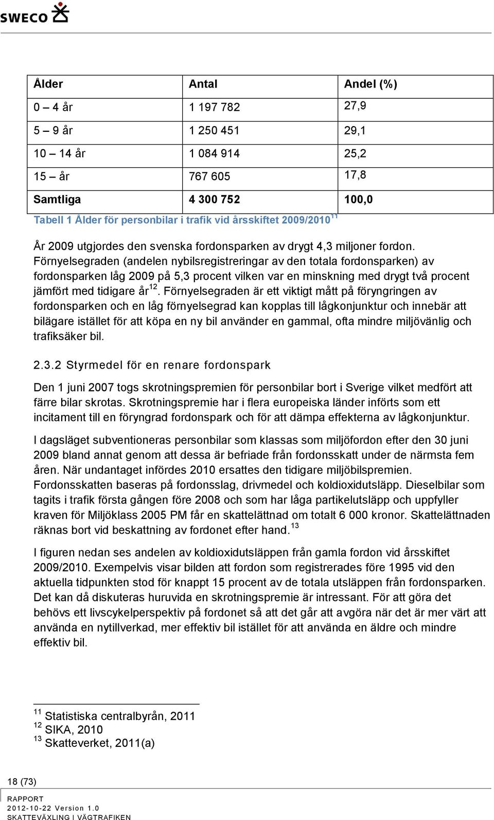 Förnyelsegraden (andelen nybilsregistreringar av den totala fordonsparken) av fordonsparken låg 2009 på 5,3 procent vilken var en minskning med drygt två procent jämfört med tidigare år 12.