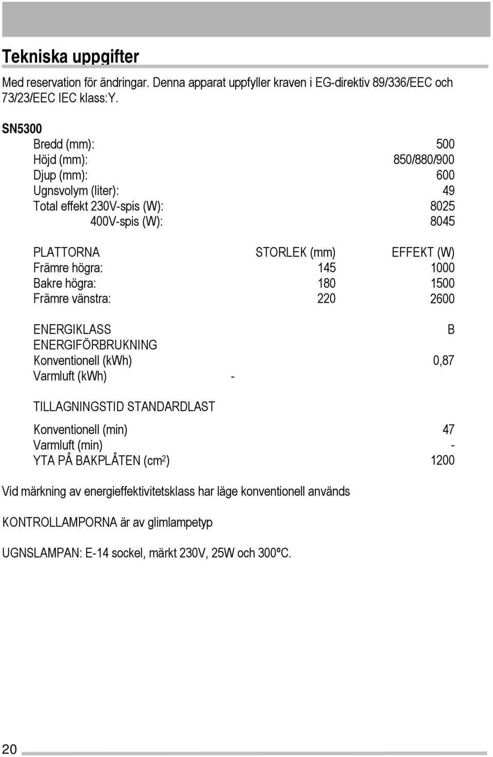 180 220 500 850/880/900 600 49 8025 8045 EFFEKT (W) 1000 1500 2600 ENERGIKLASS ENERGIFÖRBRUKNING Konventionell (kwh) Varmluft (kwh) TILLAGNINGSTID STANDARDLAST Konventionell