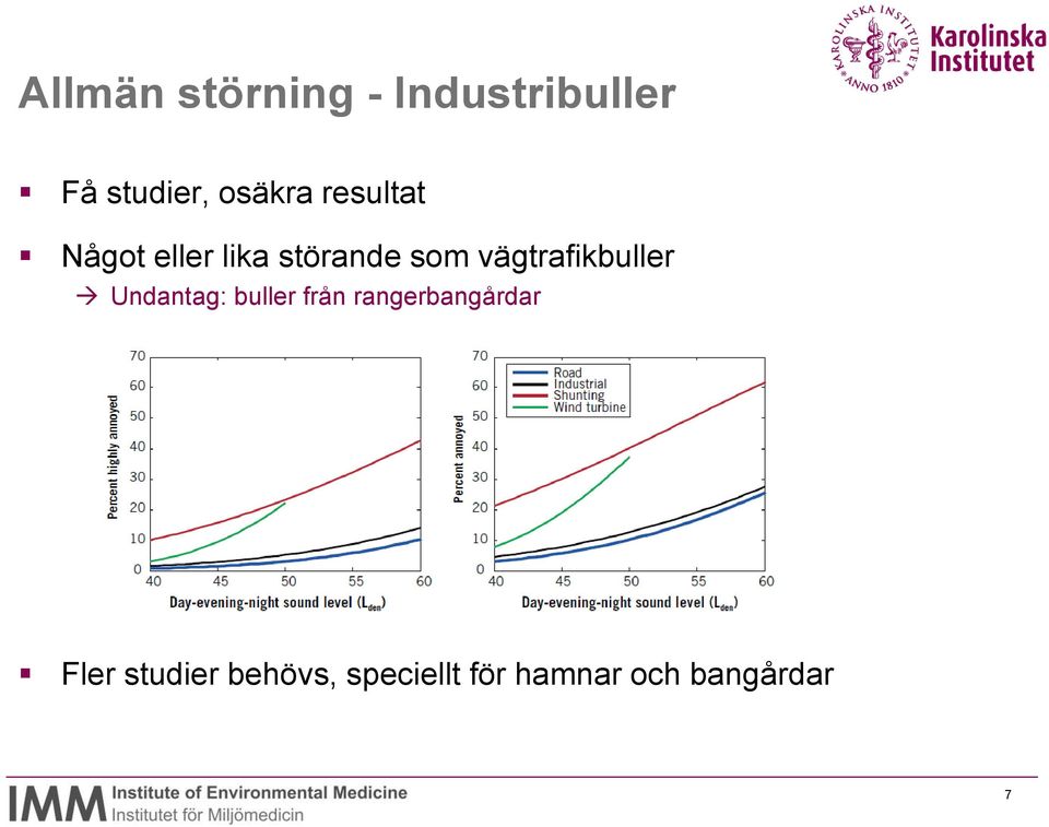 vägtrafikbuller Undantag: buller från