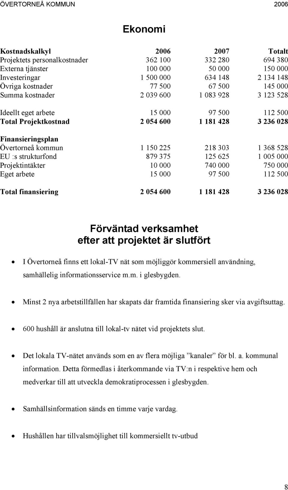 218 303 1 368 528 EU :s strukturfond 879 375 125 625 1 005 000 Projektintäkter 10 000 740 000 750 000 Eget arbete 15 000 97 500 112 500 Total finansiering 2 054 600 1 181 428 3 236 028 Förväntad