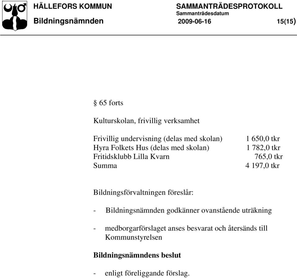 782,0 tkr 765,0 tkr 4 197,0 tkr Bildningsförvaltningen föreslår: - Bildningsnämnden godkänner